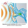Dopuri pentru protectia urechilor la adulti pe timpul zborului cu avionul, transparente, reutilizabile, hipoalergenice, SANOHRA Fly - 8