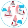 Balansoar si antepremergator, Chillafish, Trackie 3 in 1, De calarit, 2.4 Kg, De la 1 la 5 ani, Blue - 8