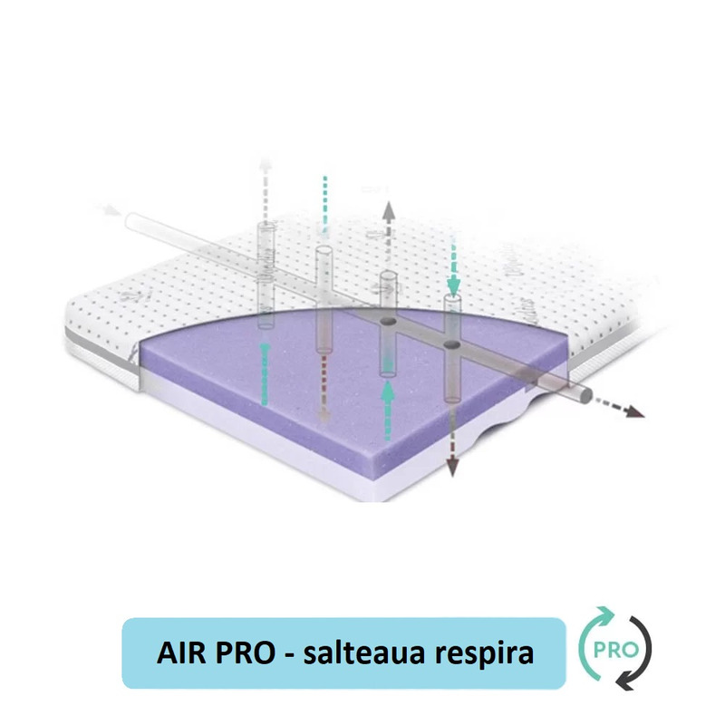 Saltea pentru copii, fata dubla, fermitate diferita, Spuma PUR profilata si strat extra de spuma confortabila, Husa 360, Tencel cu fibre de viscoza si ioni de argint antibacteriana, 90x40x5.5 Cm, High