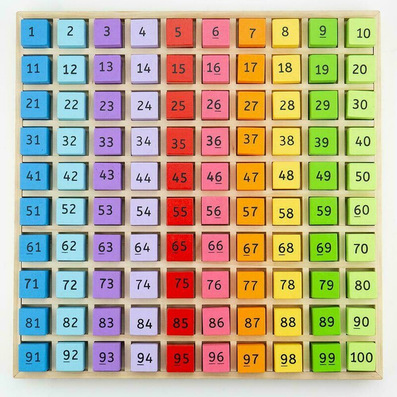 roata cu numere de la 1 la 100 Tabla cu 100 de numere colorate