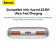 Baterie externa Baseus Bipow Pro 10.000 mAh, 2x USB-A, 1x USB-C, Incarcare rapida, cablu USB-A la USB-C inclus, 22.5 W - 24