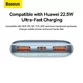 Baterie externa Baseus Bipow Pro 10.000 mAh, 2x USB-A, 1x USB-C, Incarcare rapida, cablu USB-A la USB-C inclus, 22.5 W - 42