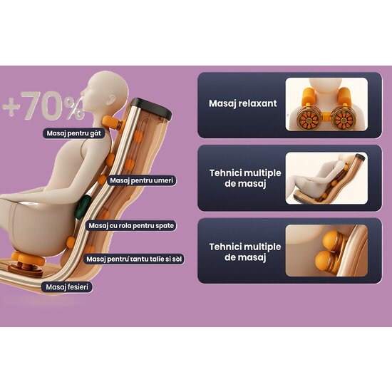 Fotoliu masaj gravitație zero alb, funcție încălzire, bluetooth, role picioare, airbag complet picture - 24