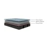 Saltea Amber, strat topper integrat, confort ortopedic, grosime 32 cm, 160x200 cm, crem picture - 2