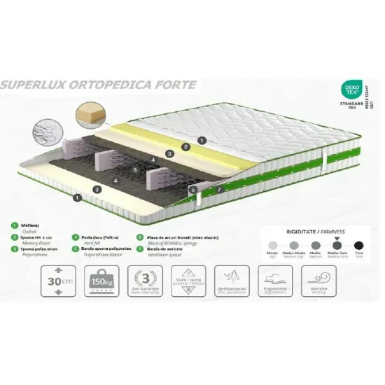 Saltea Superlux Ortopedică Forte 180x200x30 cm, Arcuri Bonnell, Fermitate Mediu spre tare , Husă Matlasată 2 Fete: vara-iarna picture - 2