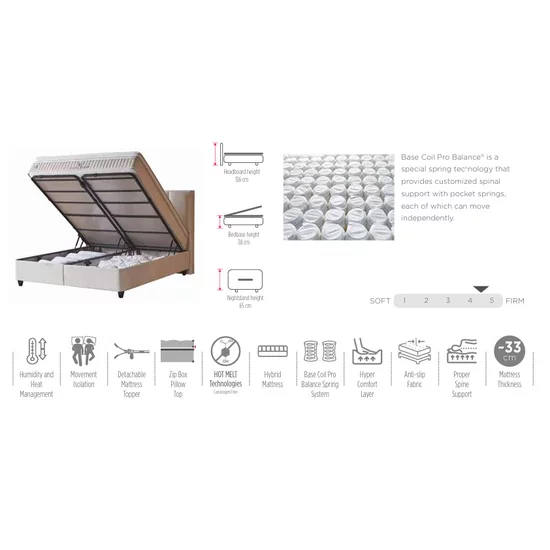 Saltea Aura Sleep, arcuri individuale Pocket, 7 zone confort, strat burete dublu, 160x200 cm picture - 3