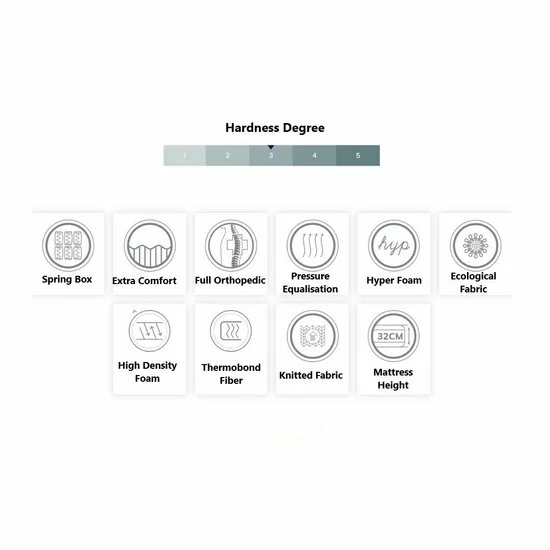 Saltea Babylon cu arcuri pocket și strat dublu de burete, 140x200 cm picture - 5