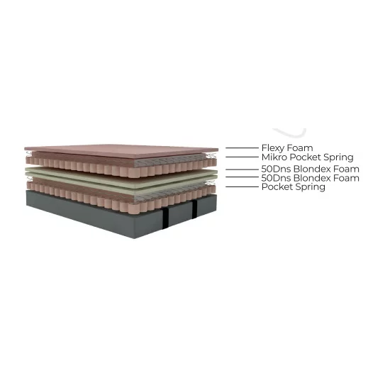 Saltea Lexus, topper integrat pentru extra confort, strat memory, grosime 33 cm, confort ortopedic, 160x200 cm, alb picture - 3