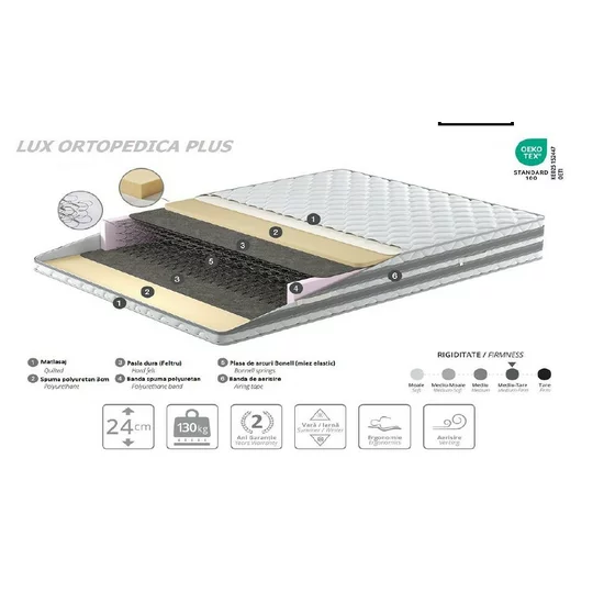 Saltea Lux Plus Ortopedică 140x200x24 cm, Arcuri Bonnell, Fermitate Mediu spre tare , Husă Matlasată 2 Fete: vara-iarna picture - 2