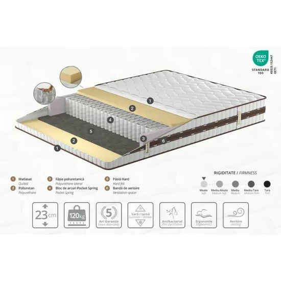 Saltea ortopedică Somneo Flex - 120 /190 /23 cm, cu arcuri Pocket Spring și bandă de aerisire, stofă knitted cu poliuretan și pâslă hard picture - 2