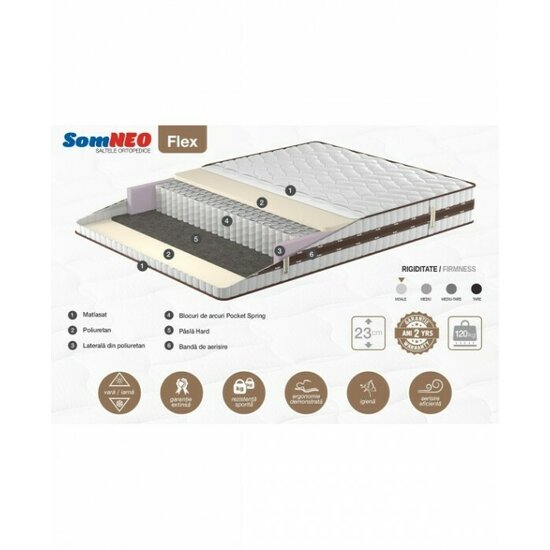 Saltea ortopedică Somneo Flex, cu arcuri Pocket Spring și bandă de aerisire, stofă knitted cu poliuretan și paslă hard, 140x200x23 cm picture - 2