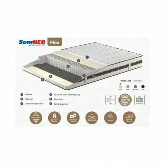 Saltea ortopedică Somneo Flex - 140/200/23  cm, cu arcuri Pocket Spring și bandă de aerisire, stofă knitted cu poliuretan și pâslă hard picture - 2