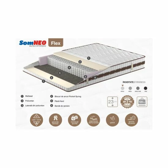 Saltea ortopedică Somneo Flex - 80/200/23  cm, cu arcuri Pocket Spring și bandă de aerisire, stofă knitted cu poliuretan și pâslă hard picture - 2