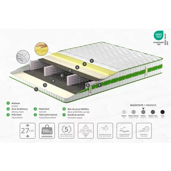 Saltea Somneo Bio Ortopedică - 80/190/27 cm, Tricotată + Spumă cu memorie si arcuri Bonnell picture - 2