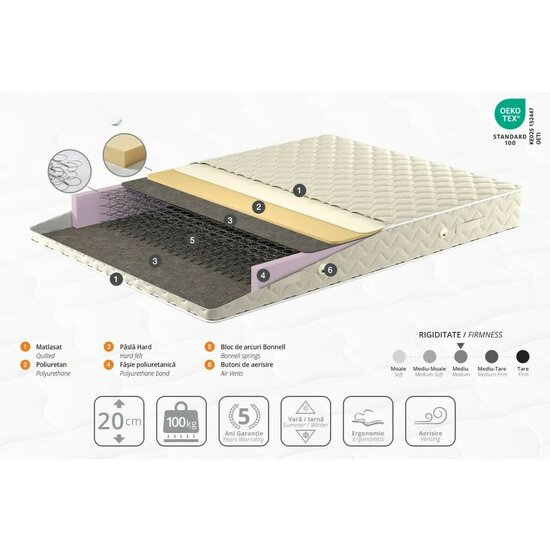 Saltea Somneo Lux 1.4X2M picture - 2