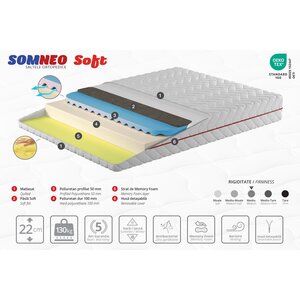 Saltea Somneo Soft 1.4X1.9M picture - 2