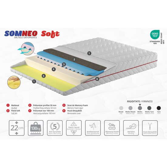 Saltea Somneo Soft 1.4X1.9M picture - 2