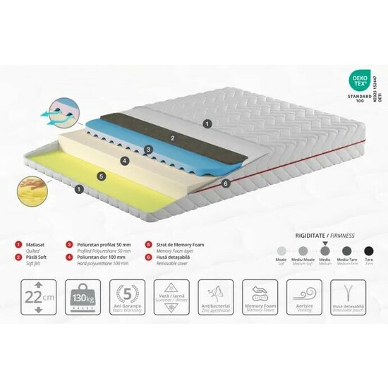 Saltea Somneo Soft, cu memory foam și husă antibacteriană, stofă knitted, 1.4x2 m, înălțime 22 cm picture - 2