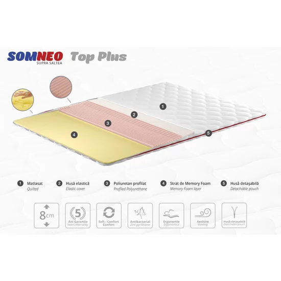 Saltea Somneo Top Plus, topper cu Memory Foam, confort sporit, stofă Knitted și poliuretan, 120x200 cm, albă picture - 3