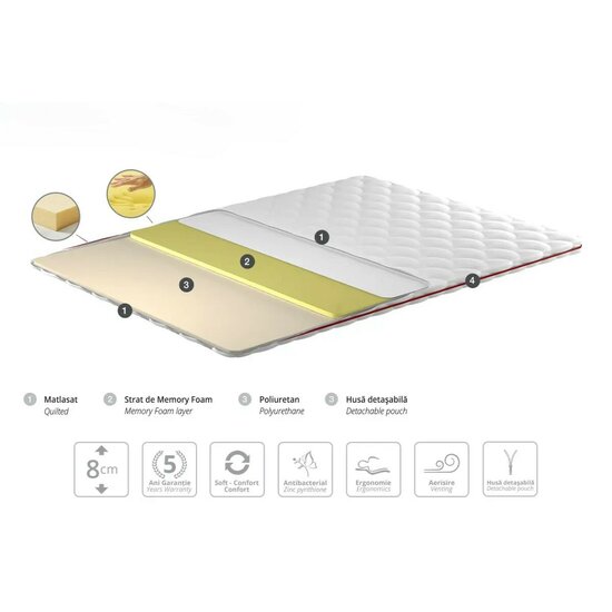 Saltea Somneo Top Plus, topper cu Memory Foam, confort sporit, stofă Knitted și poliuretan, 160x200 cm, albă picture - 2