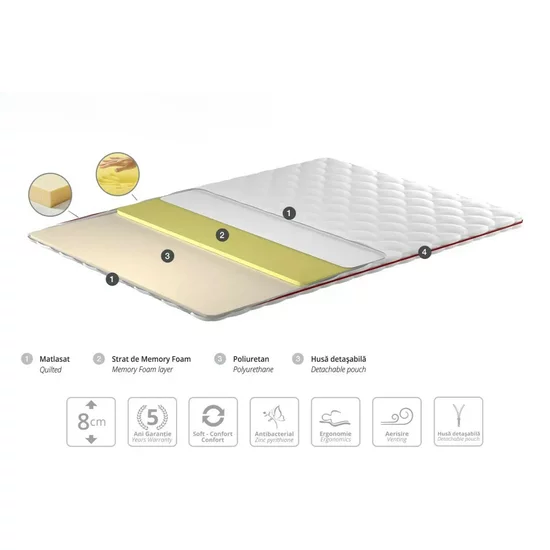 Saltea Somneo Top Plus, topper cu Memory Foam, confort sporit, stofă Knitted și poliuretan, 180x200 cm, albă picture - 2