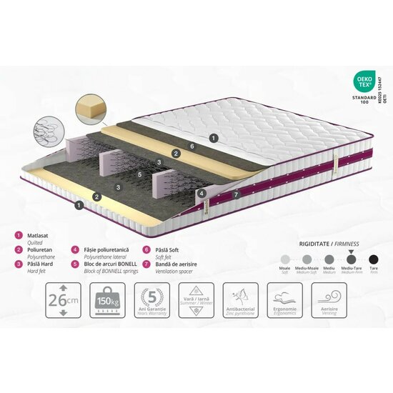 Saltea Somneo Vis ortopedică, Knitted + straturi Pasla Soft/Hard, Arcuri Bonnell, 80x190 cm, Înălțime 26 cm picture - 2