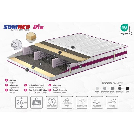 Saltea Somneo Vis 0.9X1.9M picture - 3