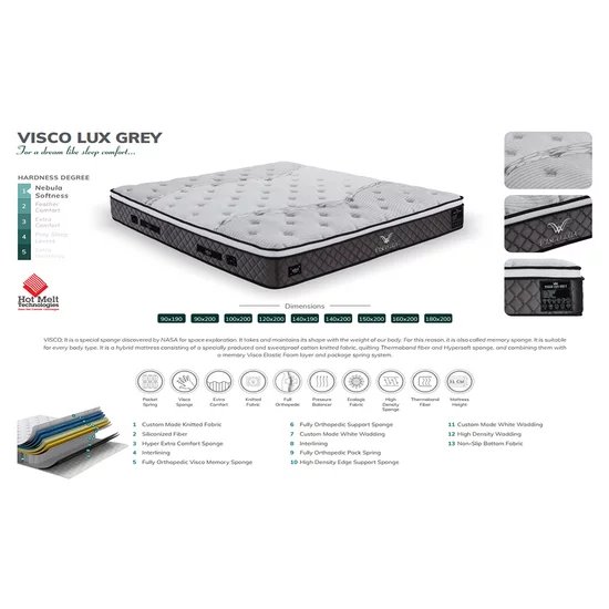 Saltea Hadise 160x200 cm gri, memory foam, arcuri individuale, fermitate medie picture - 5