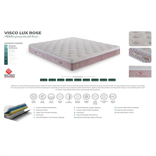 Saltea Visco 140x200 cm roz, memory foam, arcuri pocket, fermitate medie, material 3D picture - 4