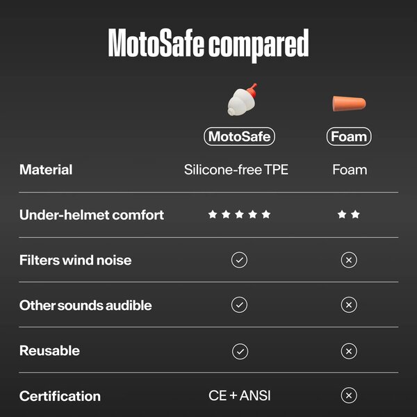 Dopuri de urechi Alpine MotoSafe Sport picture - 10
