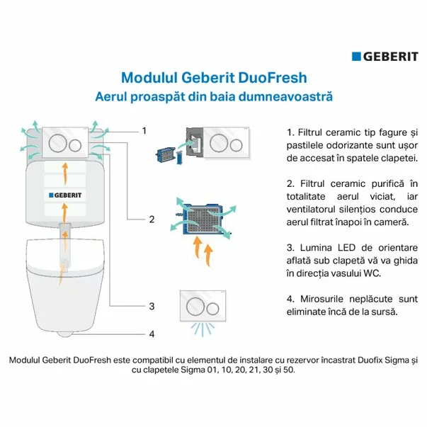 Kit Geberit DuoFresh cu declansare automata gri antracit pentru rezervor incastrat Sigma 12 cm picture - 2