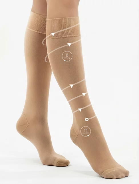 Sosete lungi compresive de preventie (8-11 mmHg) Sanocks Daily Relax 30 den