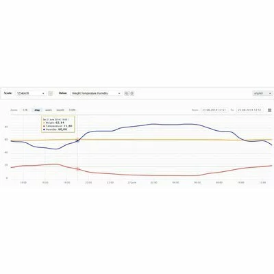 BeeWatch Basic picture - 2