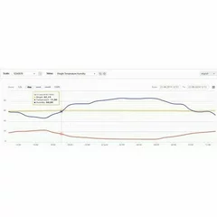 BeeWatch Basic cu senzor temperatura puiet picture - 3