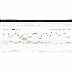 BeeWatch Professional picture - 3