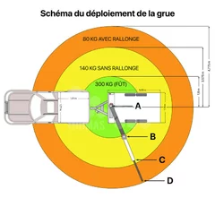 Macara apicola full hidraulica GT-48 Thomas cu brat 4.775 m, incarcatura maxima la varf 80kg si ridicare butoi 300 kg la mijloc picture - 5