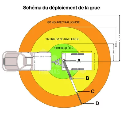 Macara apicola full hidraulica GT-48 Thomas cu brat 4.775 m, incarcatura maxima la varf 80kg si ridicare butoi 300 kg la mijloc picture - 5