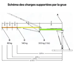 Macara apicola full hidraulica GT-48 Thomas cu brat 4.775 m, incarcatura maxima la varf 80kg si ridicare butoi 300 kg la mijloc picture - 6