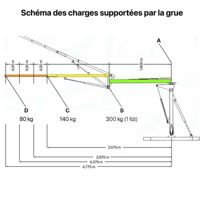 Macara apicola full hidraulica GT-48 Thomas cu brat 4.775 m, incarcatura maxima la varf 80kg si ridicare butoi 300 kg la mijloc picture - 6