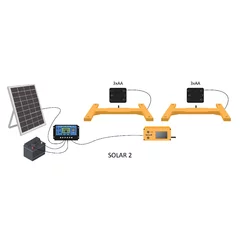 Solutie monitorizare stupina BeeConn SOLAR SET 2X - Gateway solar si 2 Cantare inteligente