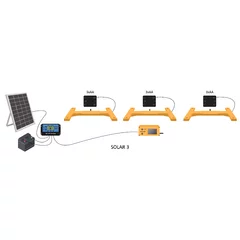 Solutie monitorizare stupina BeeConn SOLAR SET 3X - Gateway solar si 3 Cantare inteligente